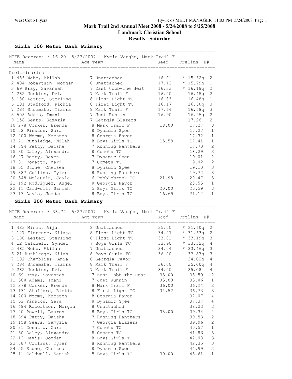 Girls 100 Meter Dash Primary