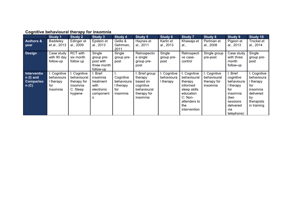 Cognitive Behavioural Therapy for Insomnia