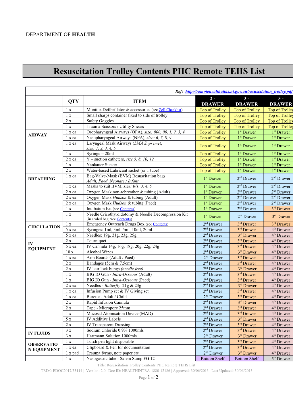 Resuscitation Trolley Contents PHC Remote TEHS List