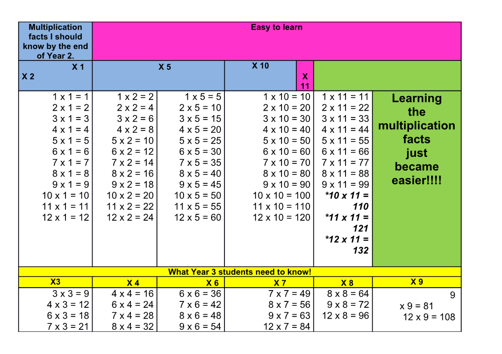 Where Are the X12? You Ve Learned Them Already Remember!