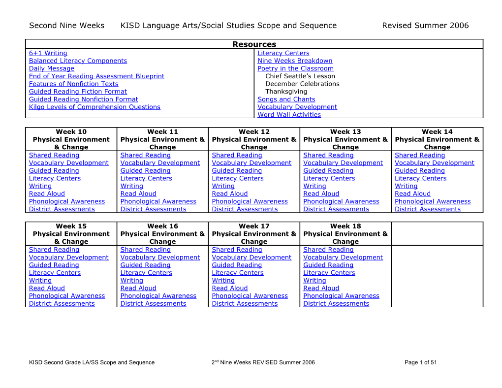 Second Nine Weeks KISD Language Arts/Social Studies Scope and Sequence Revised Summer 2006