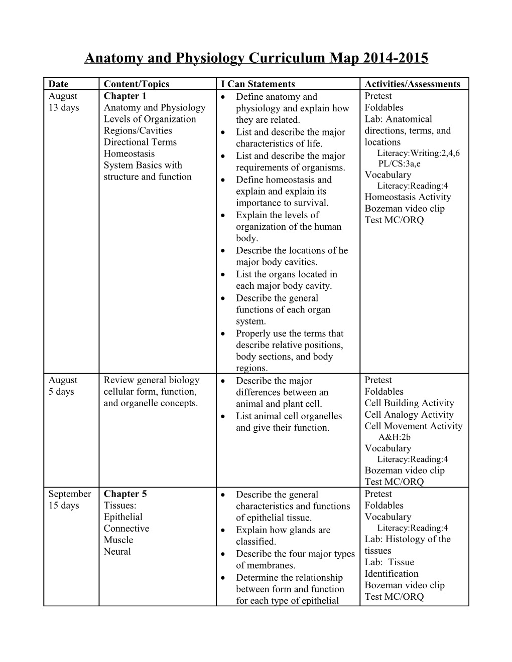 Anatomy and Physiology Curriculum Map 2103-2014