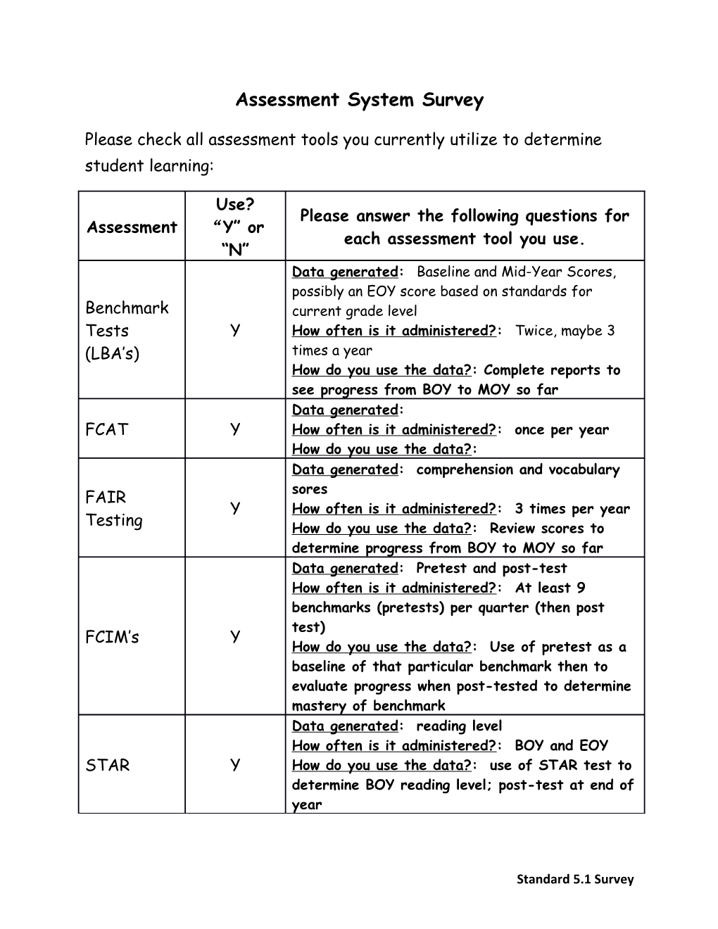 Assessment System Survey