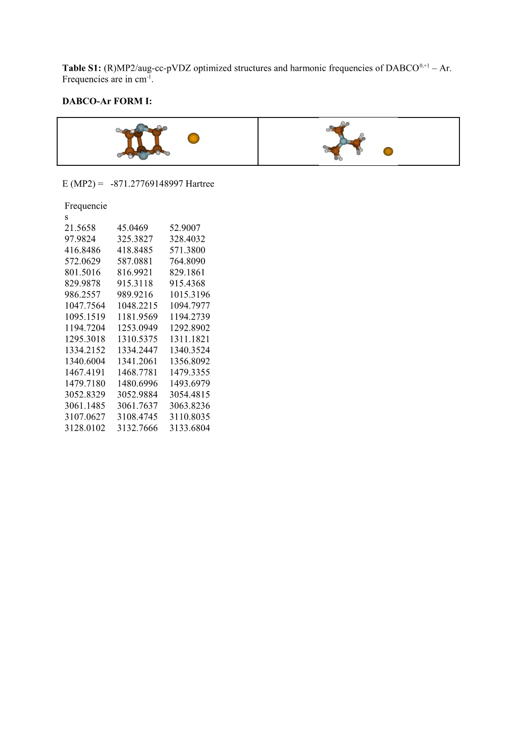 Optimisation De La Structure Et Calcul Des Fréquences Du DABCO + Gaz Rare Par Un Calcul