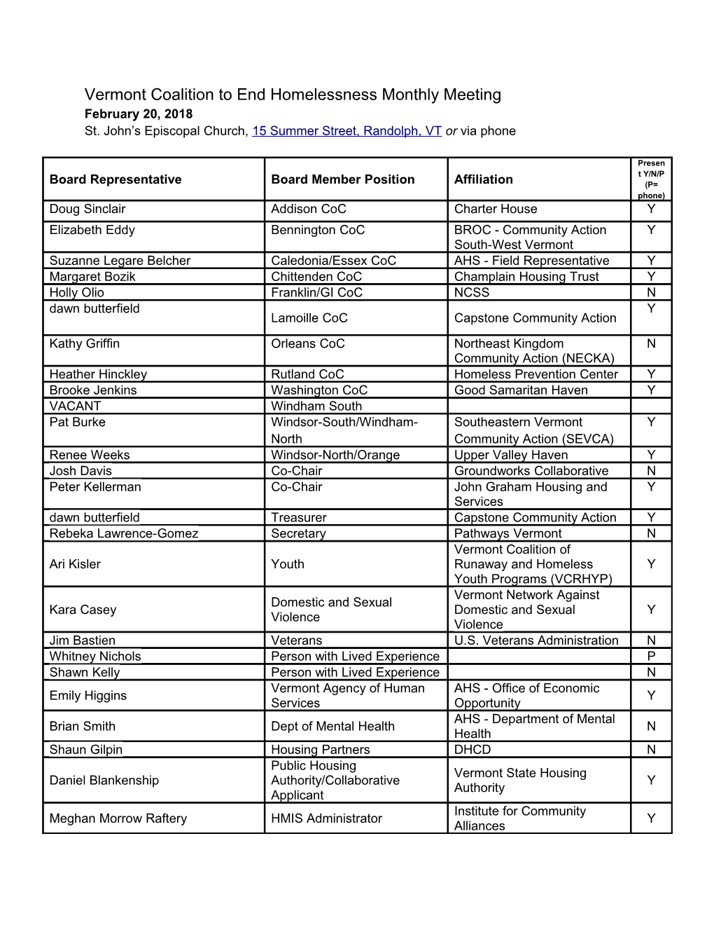 Vermont Coalition to End Homelessness Monthly Meeting