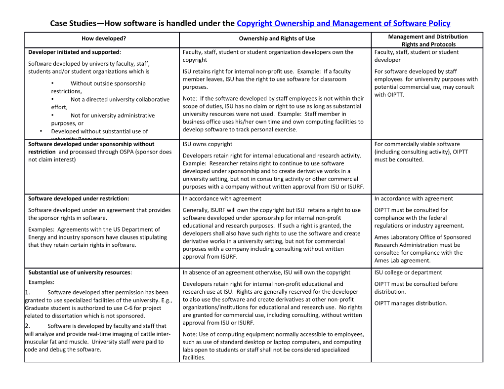 Case Studies Howsoftwareishandledunder the Copyright Ownership and Management of Software