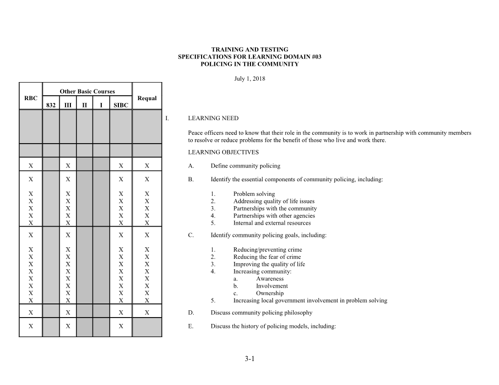 Specifications for Learning Domain #03