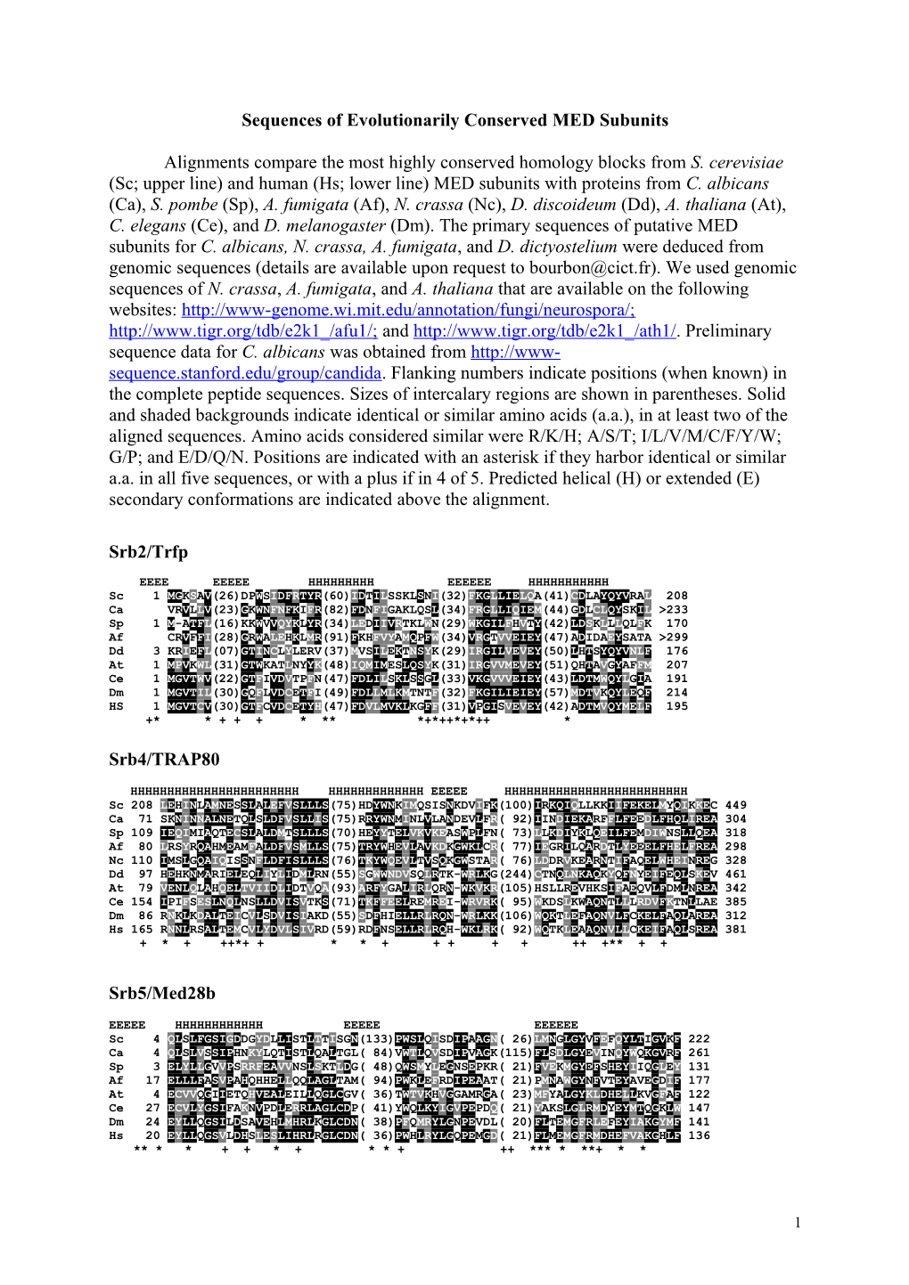 Sequences of MED Subunits