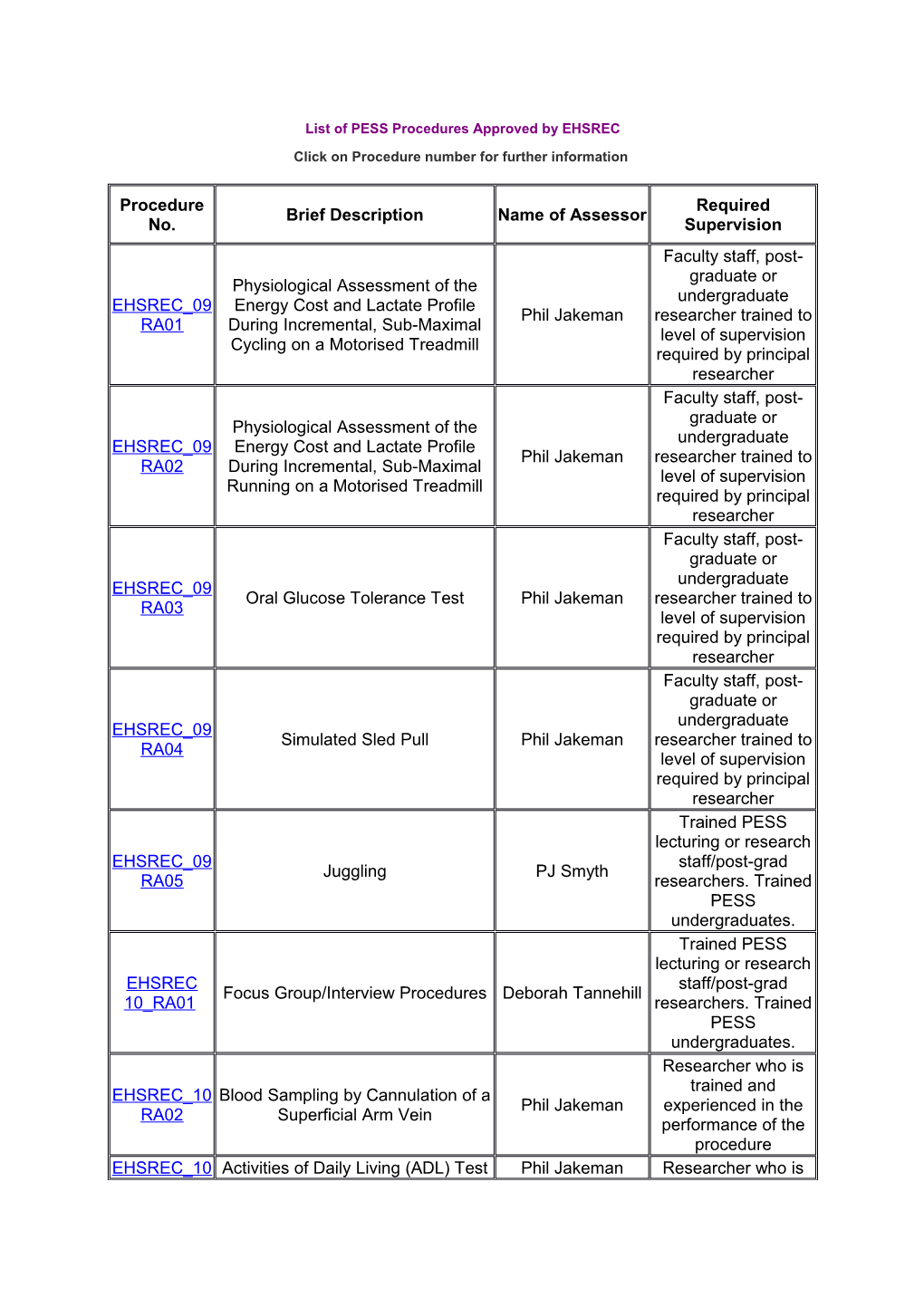 List of PESS Procedures Approved by EHSREC Click on Procedure Number for Further Information