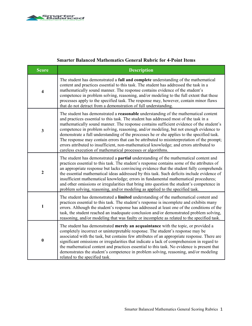 Smarter Balanced Mathematics General Rubric for 4-Point Items