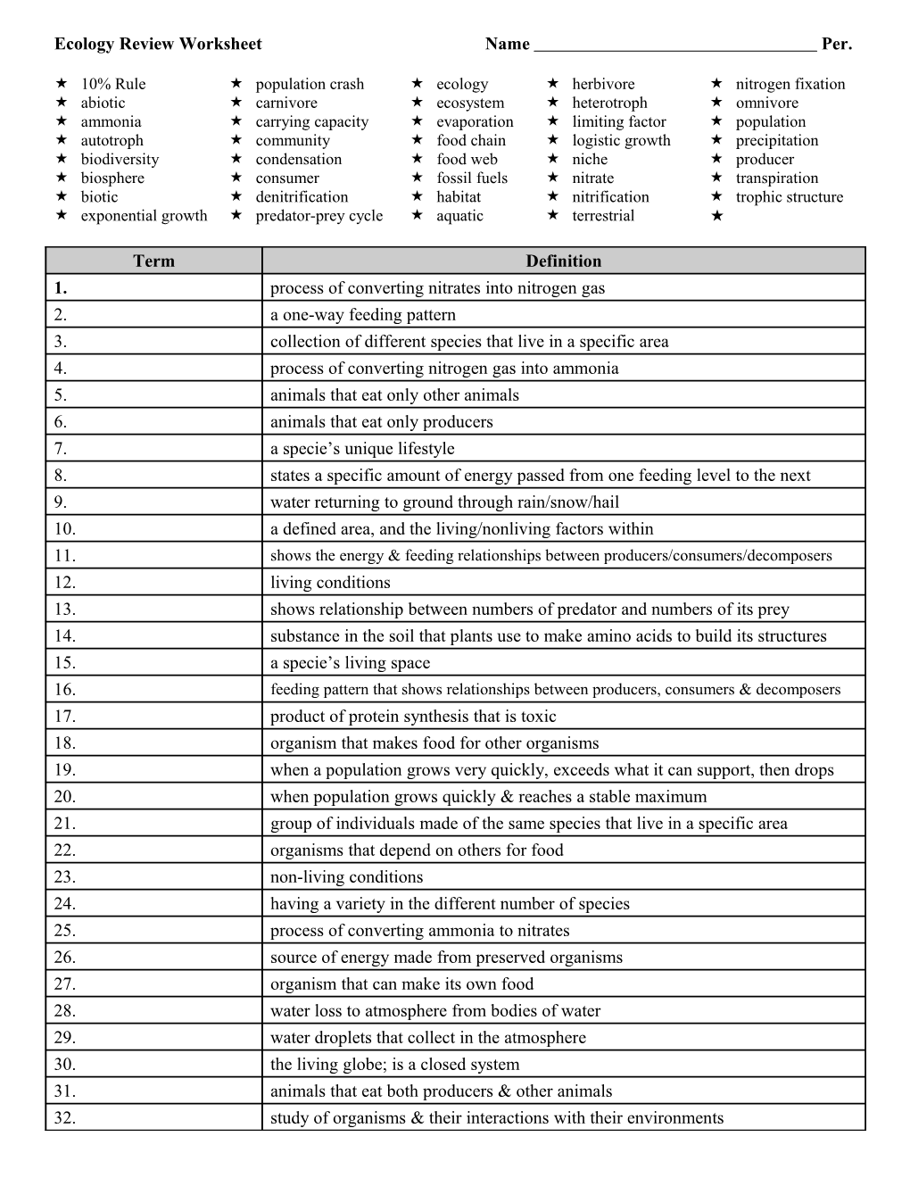 Biology: Ecology Review Worksheet