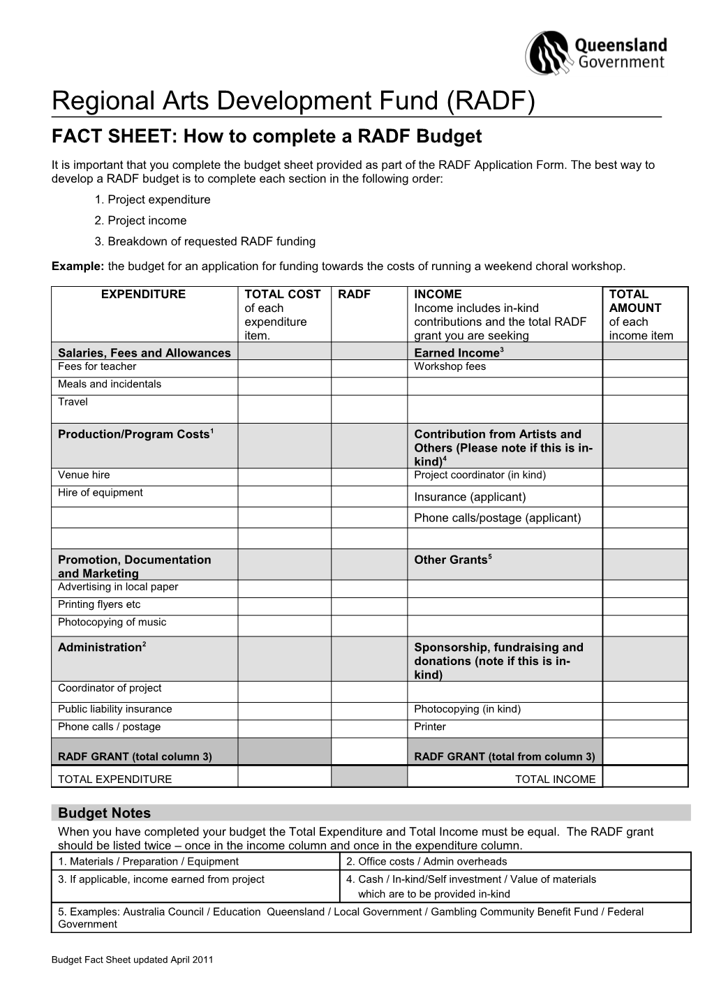 How Do I Complete the Budget Sheet