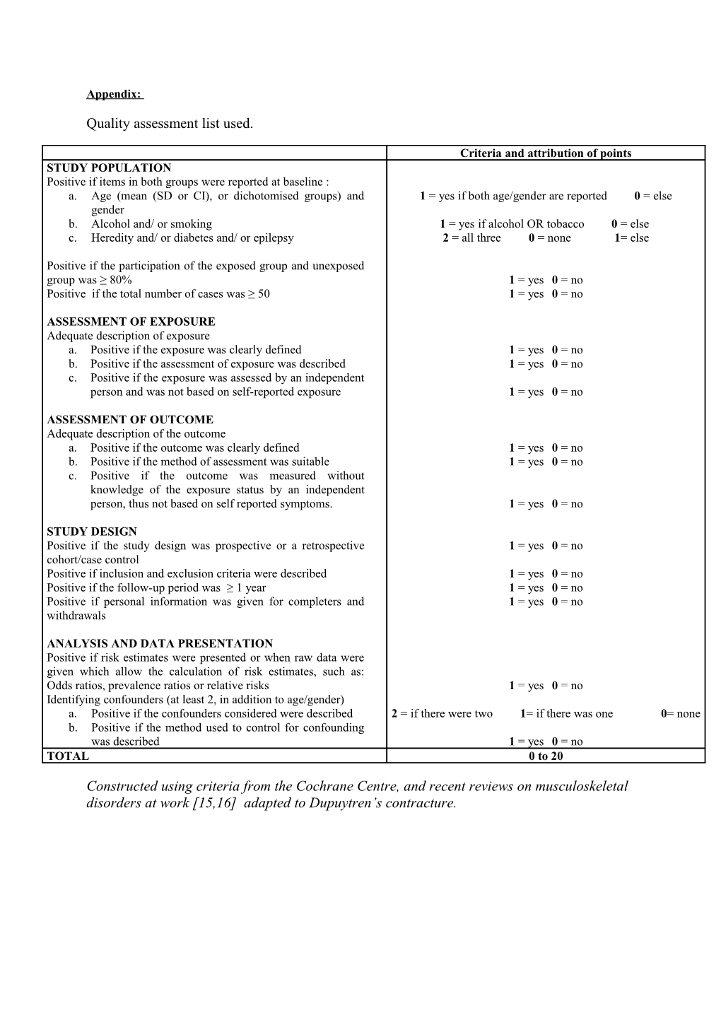 Criteria and Attribution of Points