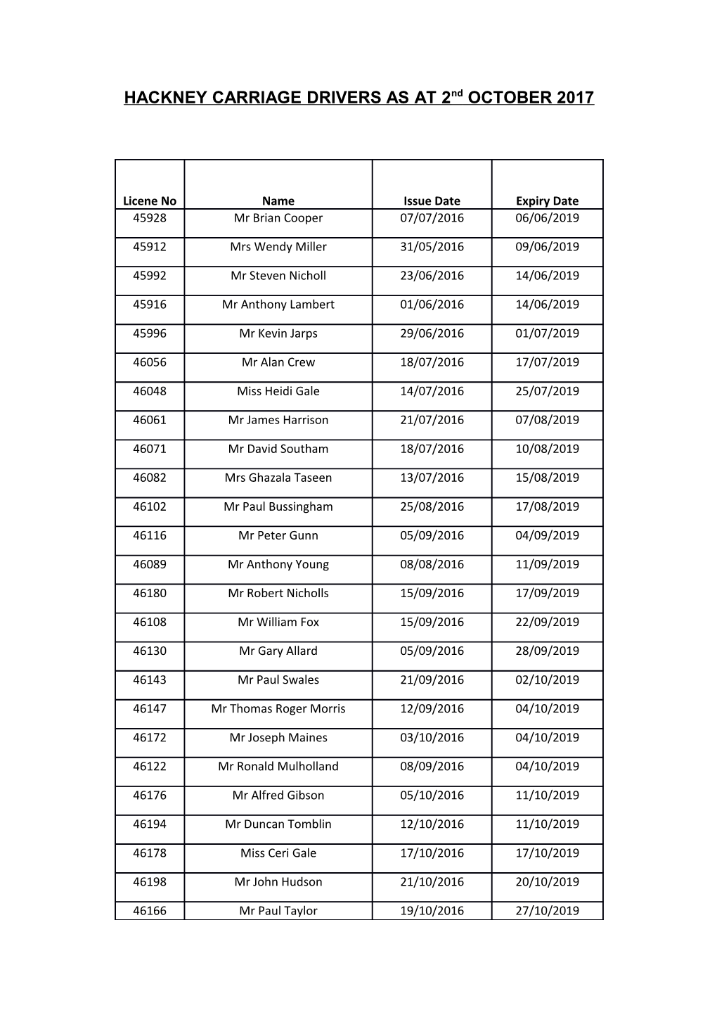 HACKNEY CARRIAGEDRIVERS AS at 2Nd OCTOBER 2017