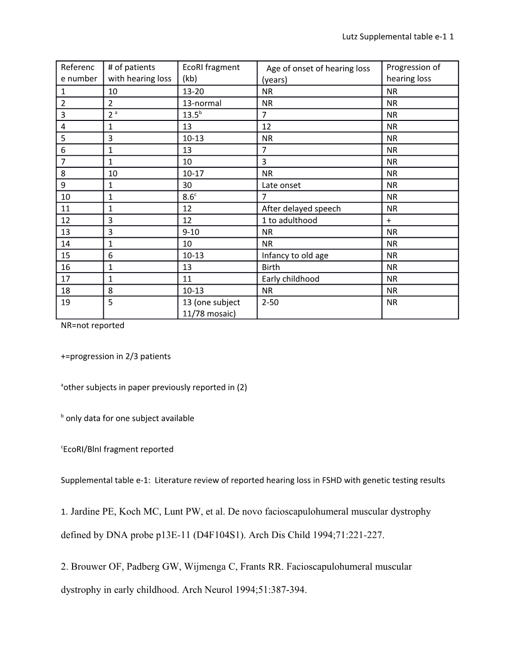 Lutz Supplemental Table E-1 1