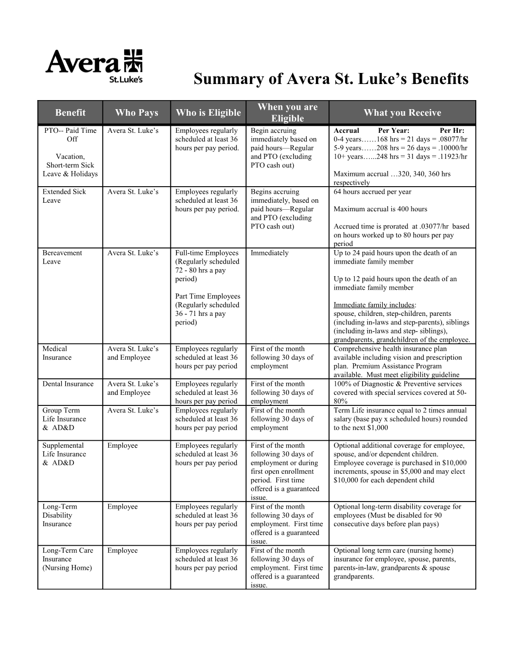 Additional Benefits : Credit Union Compensation for Jury Duty Special Events