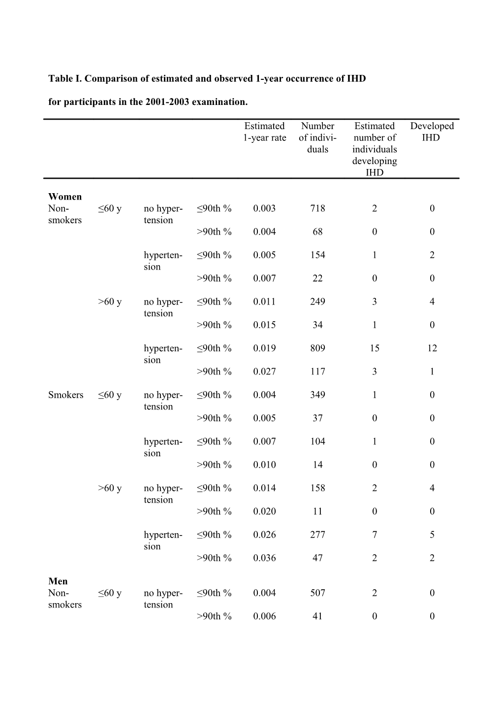 Lipoprotein(A) and Risk of Ischemic Heart Disease in the General Population