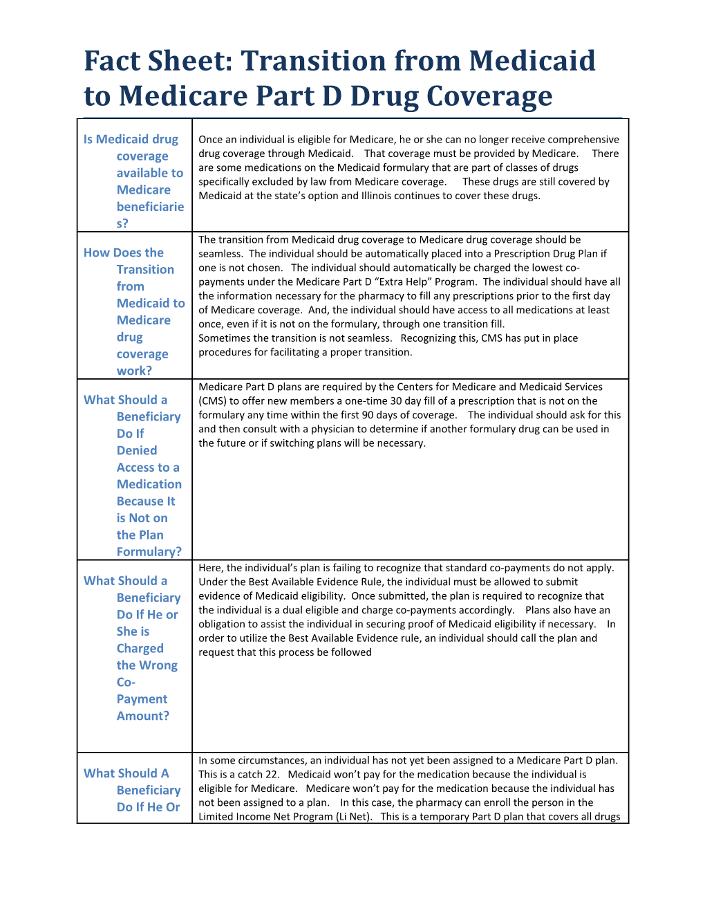 Fact Sheet: Transition from Medicaid to Medicare Part D Drug Coverage