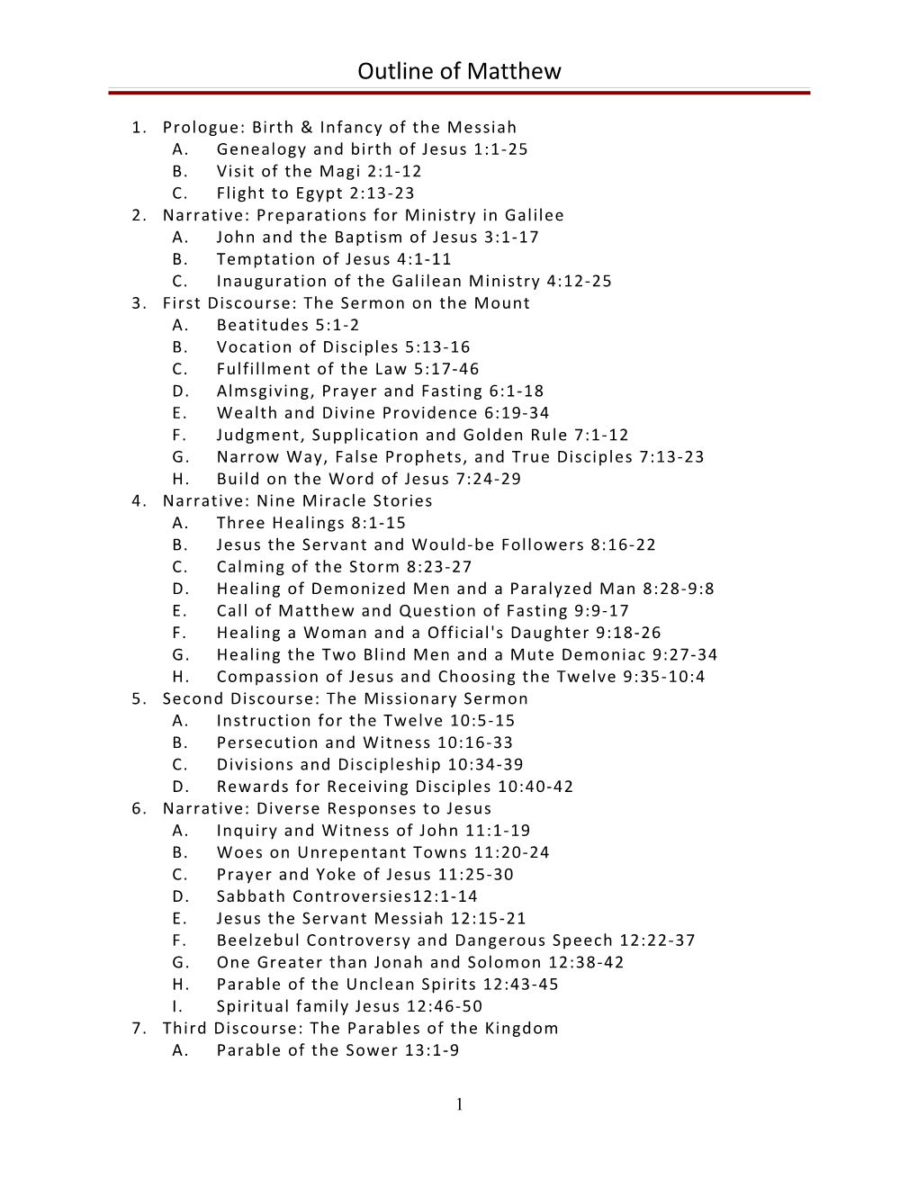 Outline of Matthew