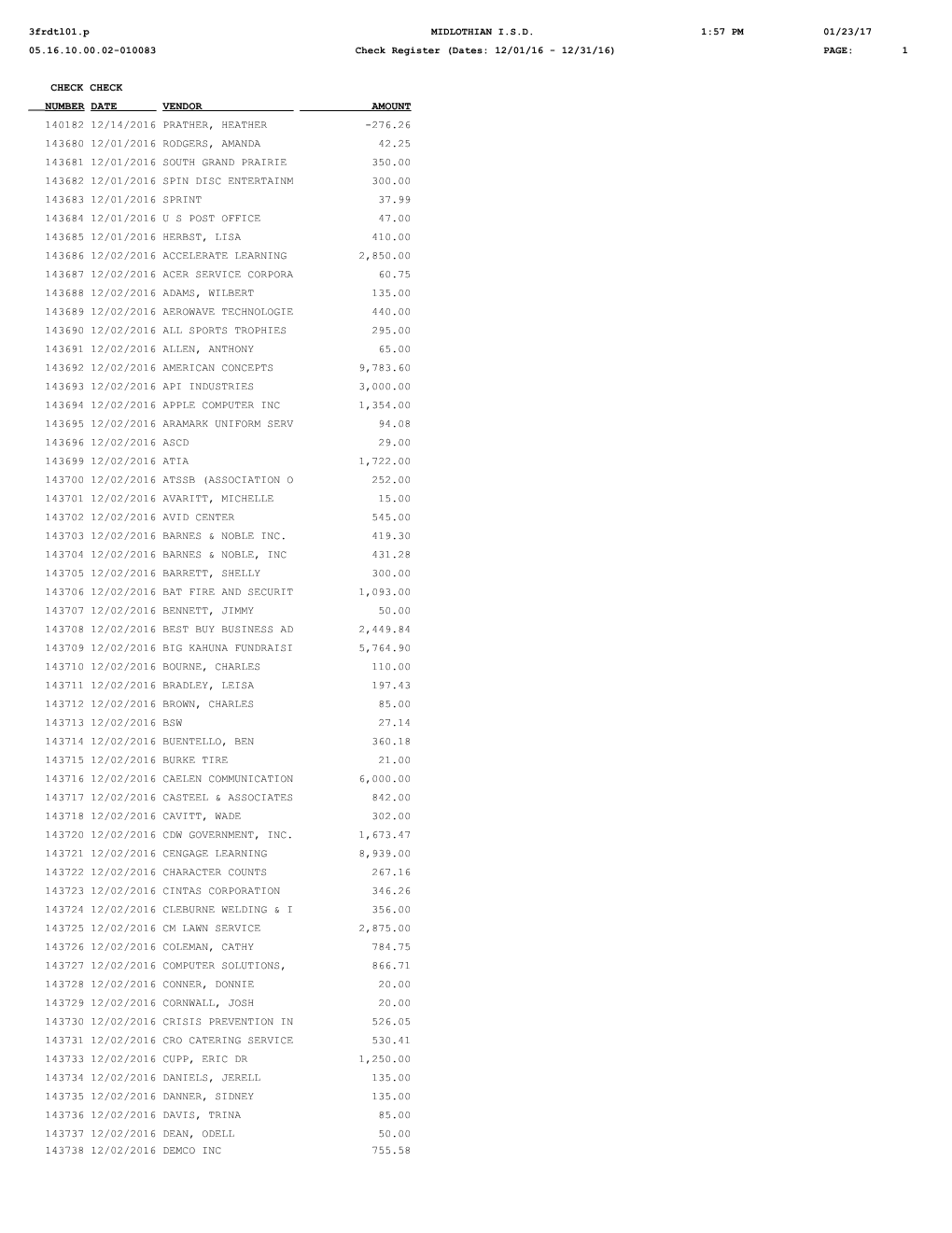 Check Register (Dates: 12/01/16 - 12/31/16)