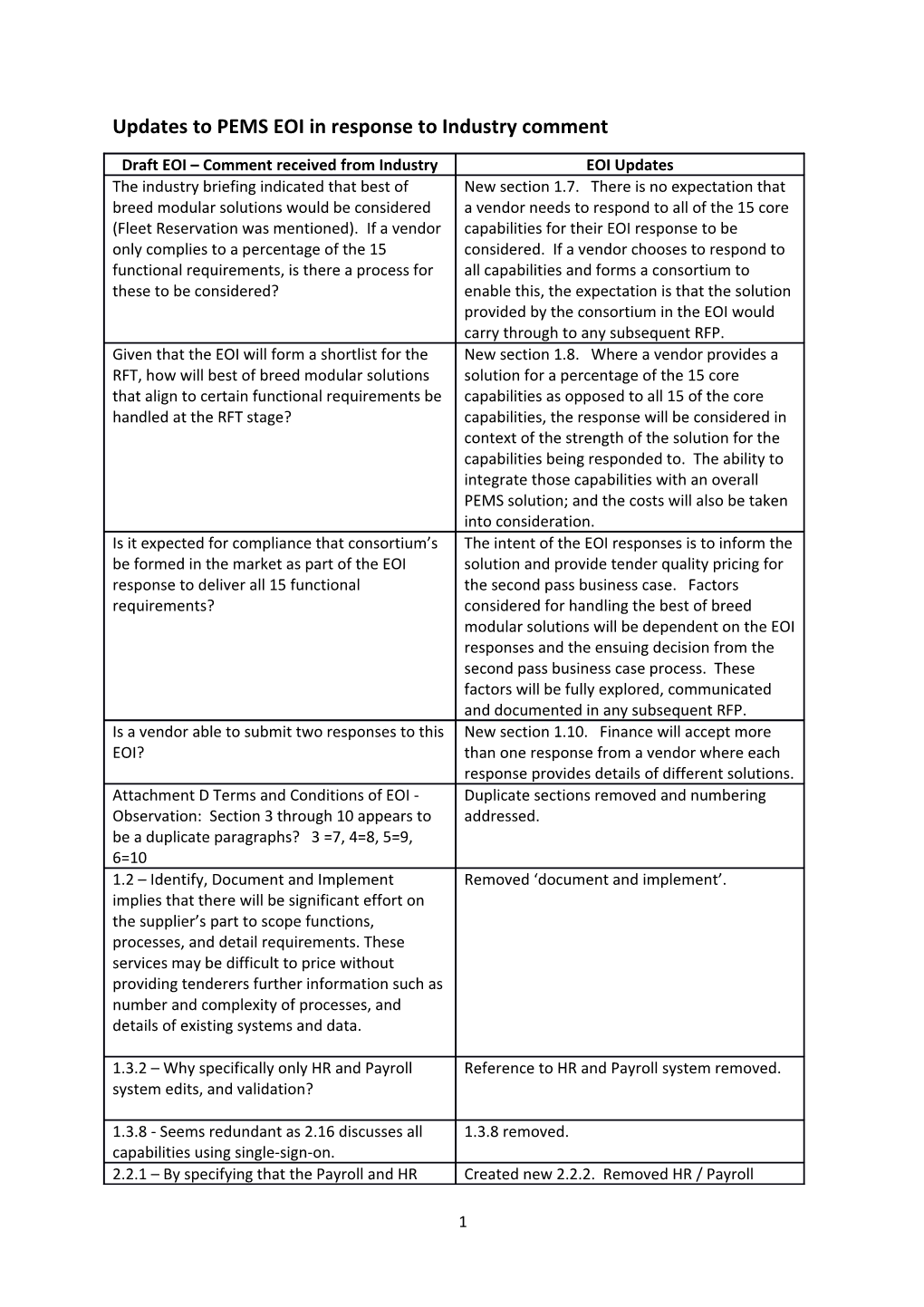 Updates to PEMS EOI in Response to Industry Comment