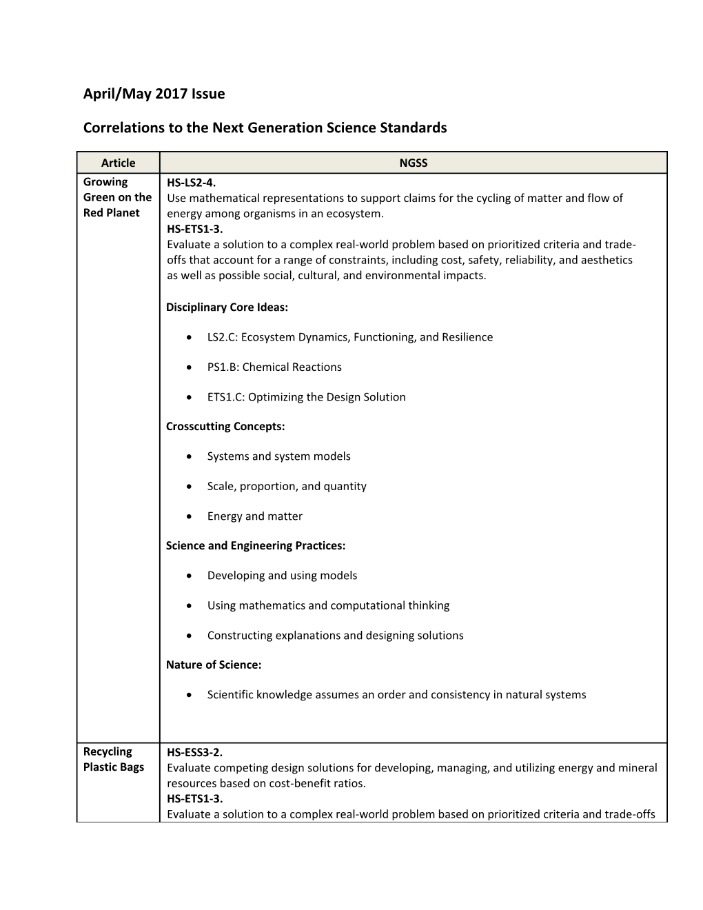 Correlations to the Next Generation Science Standards