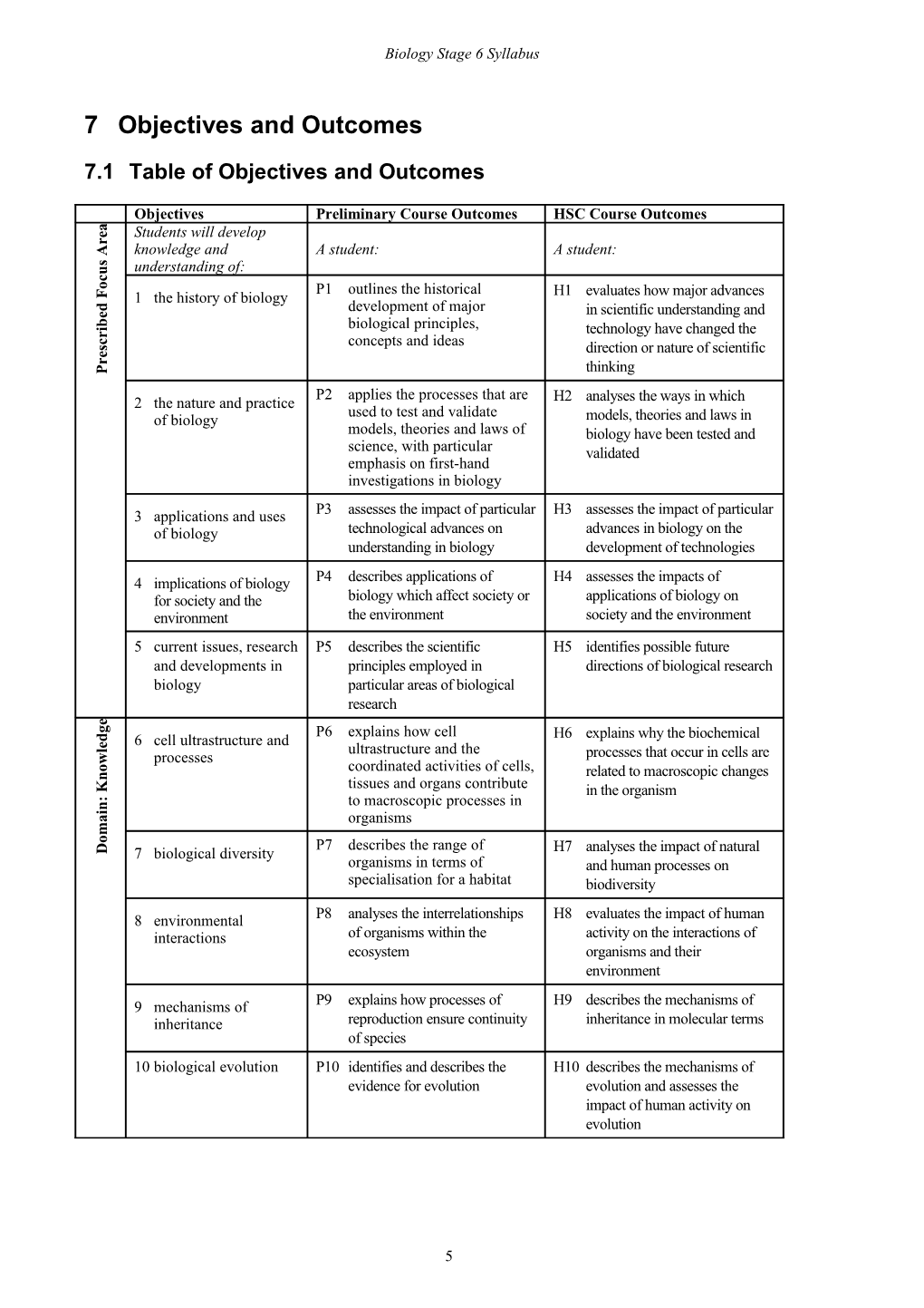 7.1 Table of Objectives and Outcomes