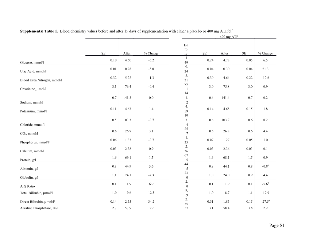 Glycemic Reponses and in Vitro Digestibility of Hcl-Ethanol Modified Amylomaize-7, Unmodified