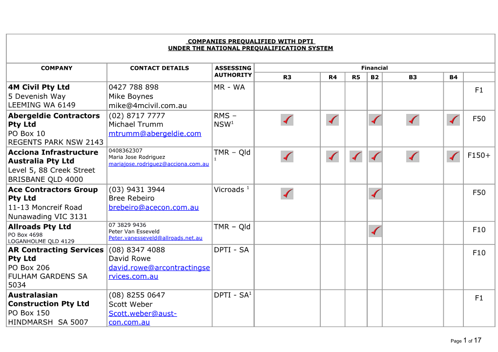 1Indicates Conditional Prequalification Subject to the Provision of a Guarantee from The