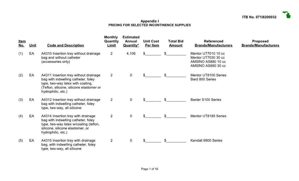 Pricing for Selected Incontinence Supplies