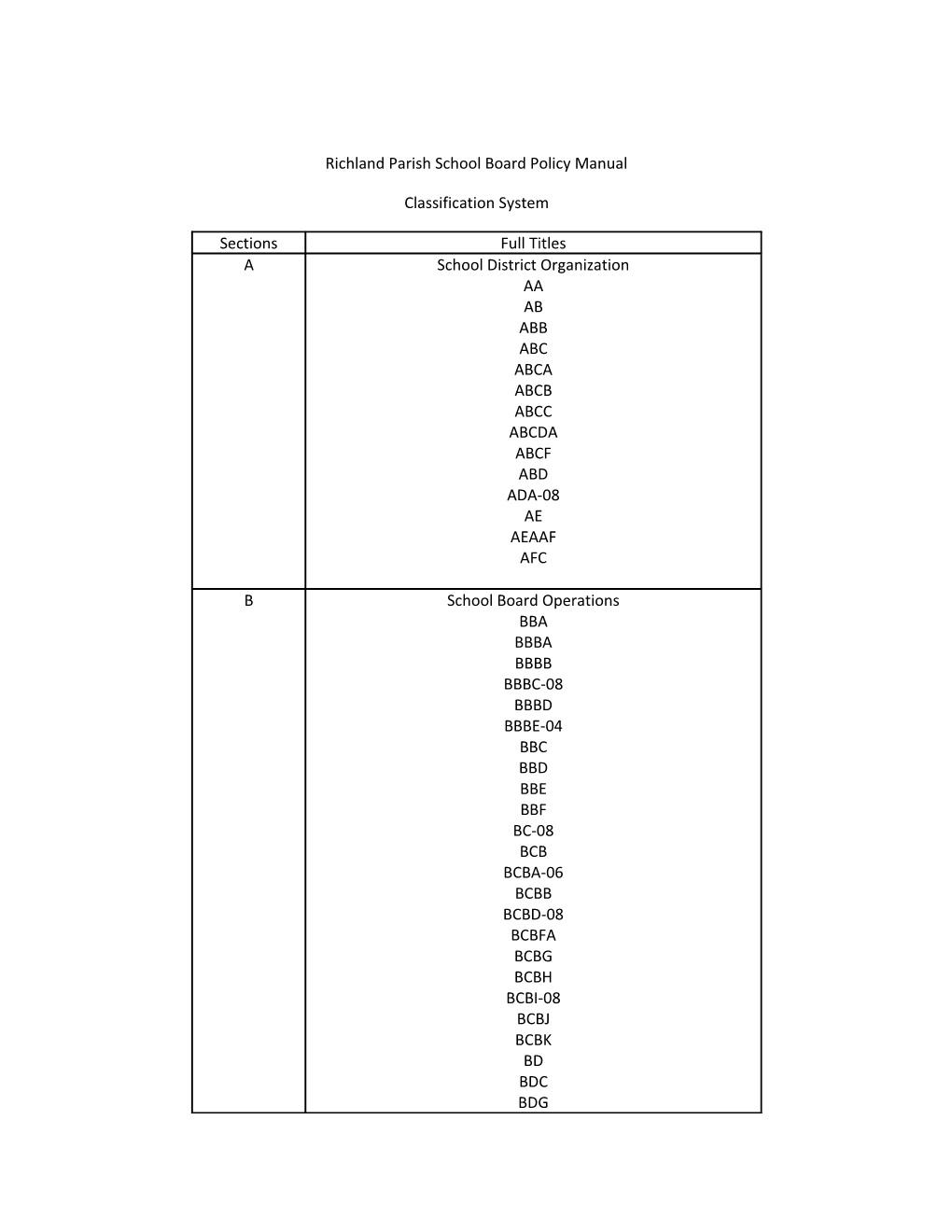 Richland Parish School Board Policy Manual