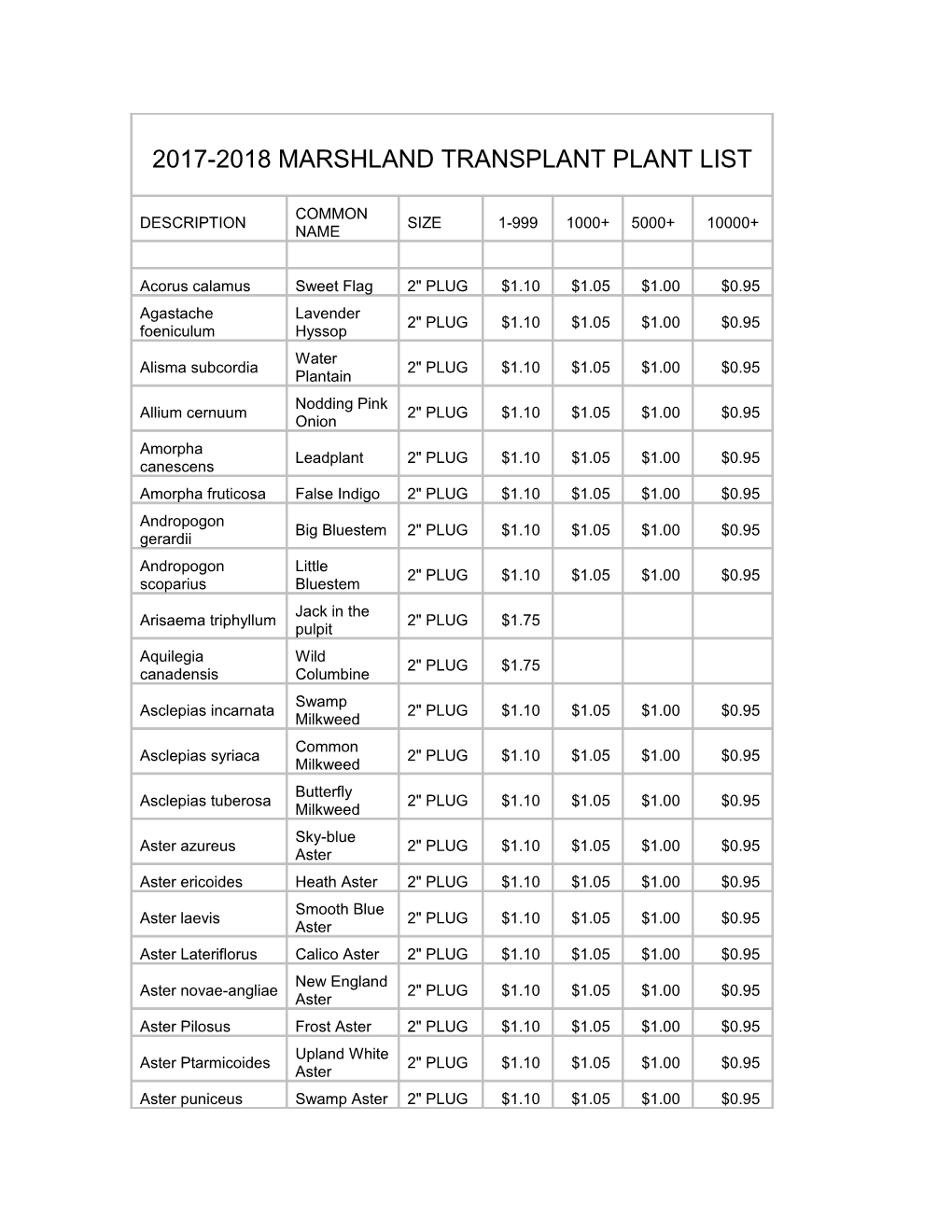 2009 Marshland Transplant Plant List