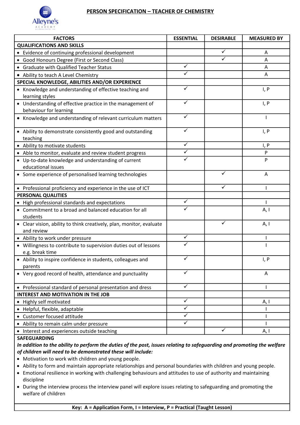 Person Specification Teacher of Ict with Business Studies