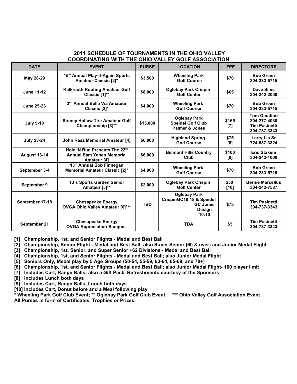 2011 Schedule of Tournaments in the Ohio Valley