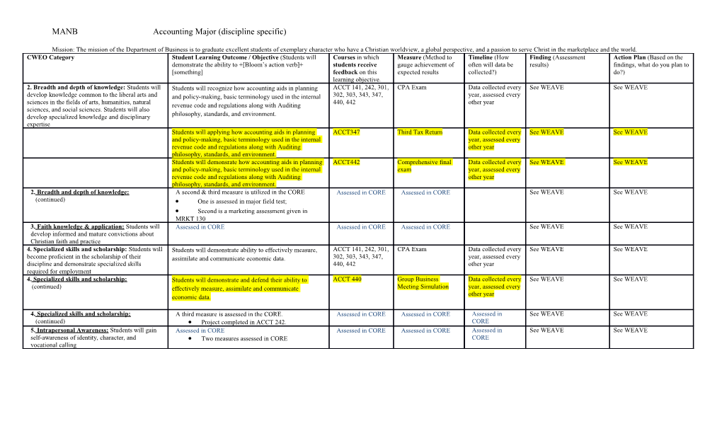 Manbaccounting Major (Discipline Specific)