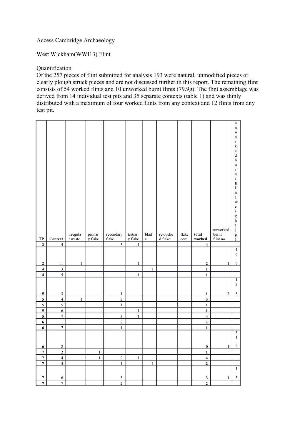 Access Cambridge Archaeology s1