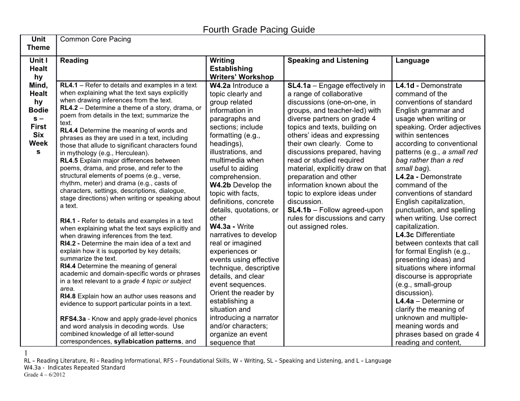 Second Grade Pacing Guide Draft