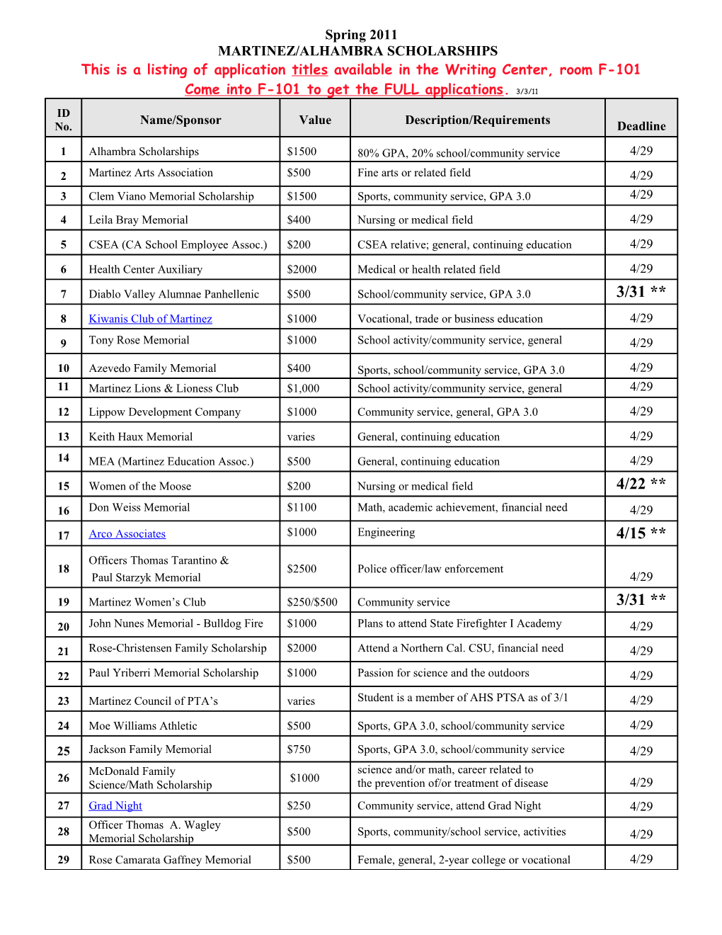 Martinez/Alhambra Scholarships