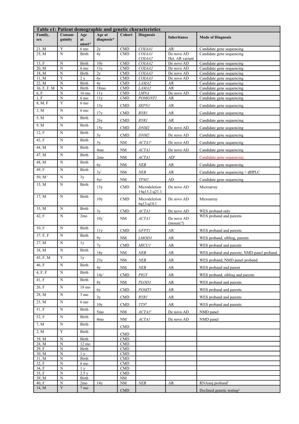 Supplementary Information s49