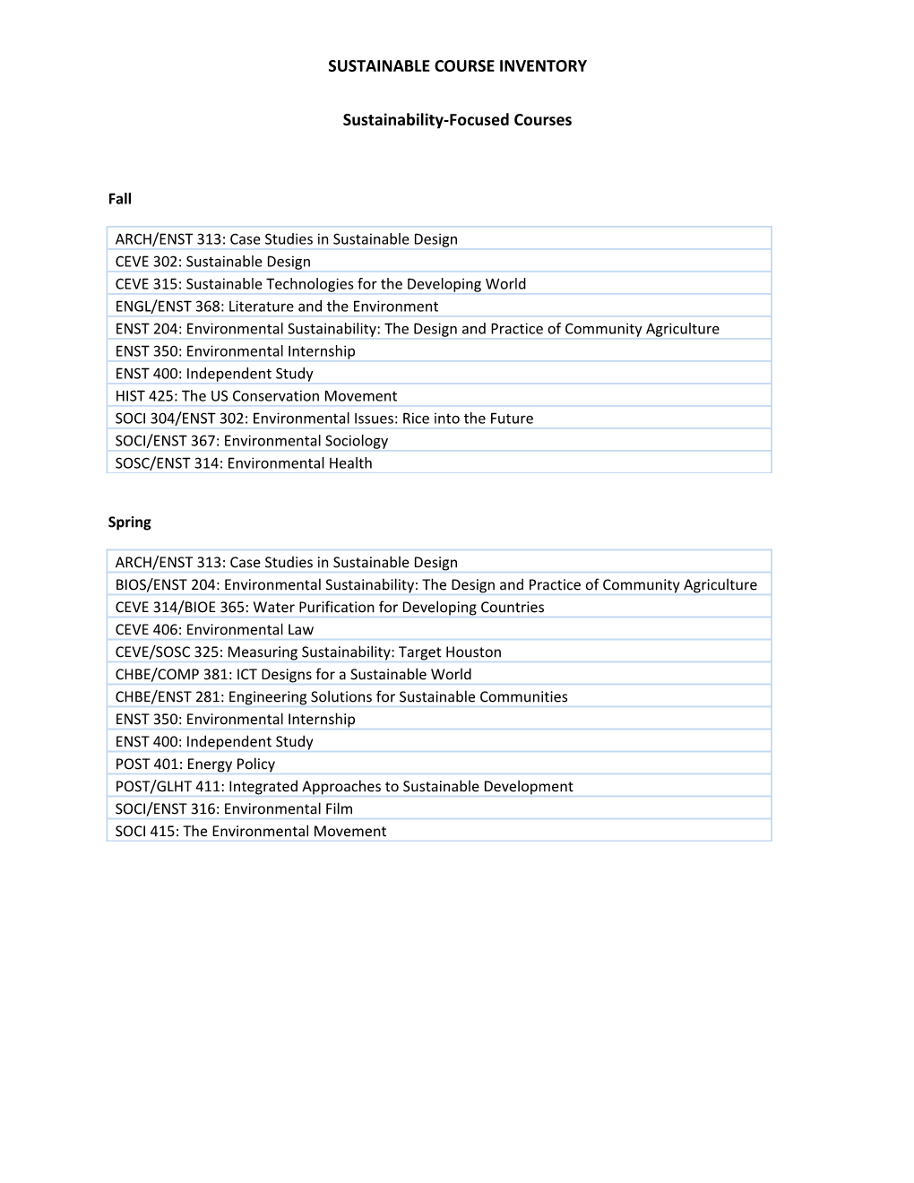 Sustainable Course Inventory