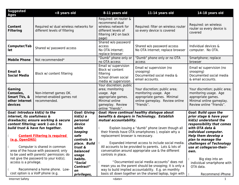 Additional Resources, Commentary, and Notes