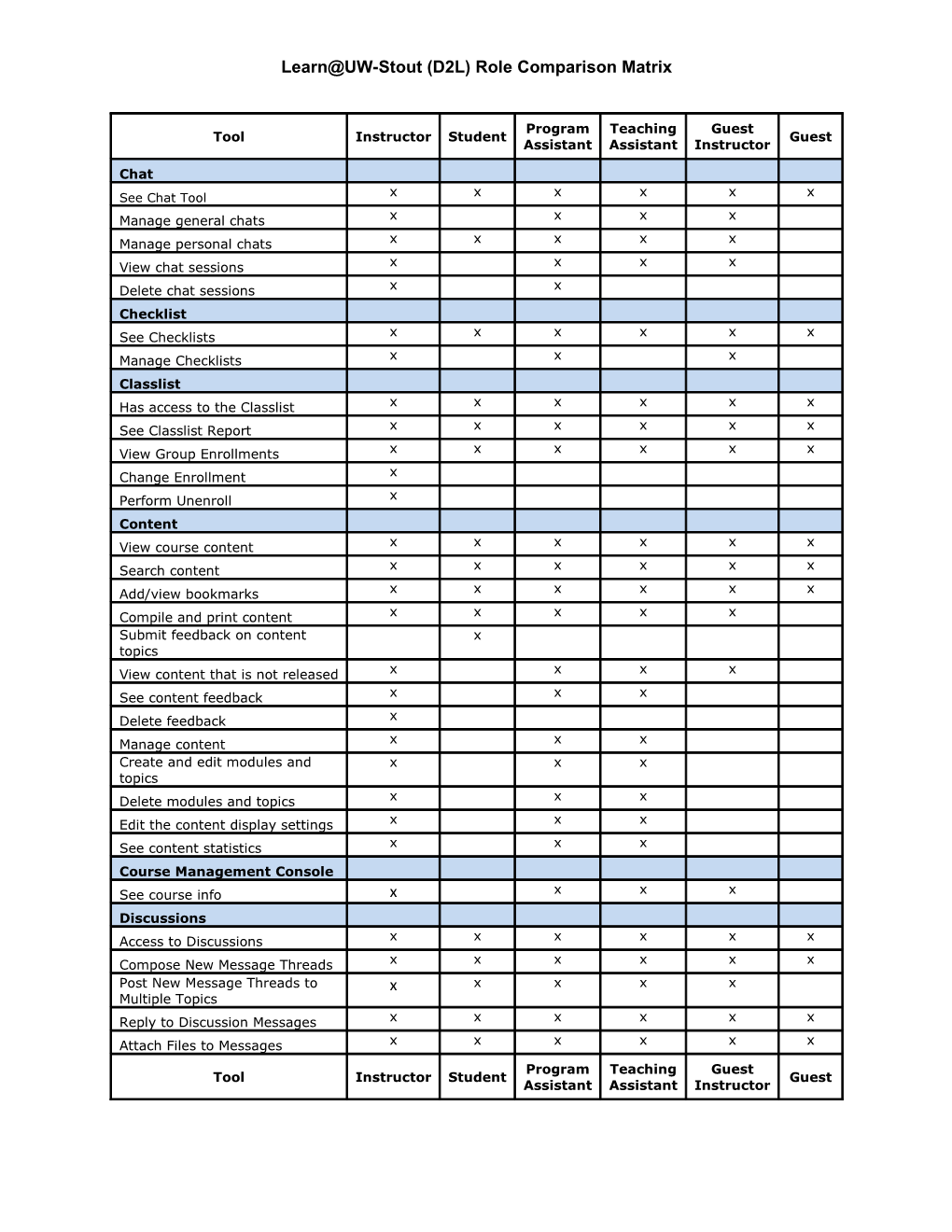 Learn UW-Stout (D2L) Role Comparison Matrix