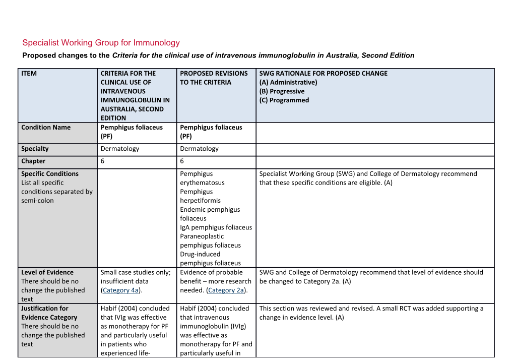 Specialist Working Group for Immunology