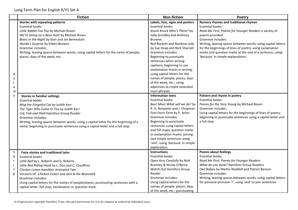 Long Term Plan for English R/Y1 Set A s1