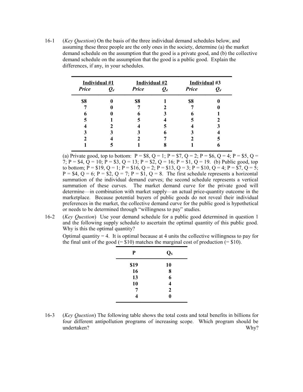 161(Key Question) on the Basis of the Three Individual Demand Schedules Below, and Assuming