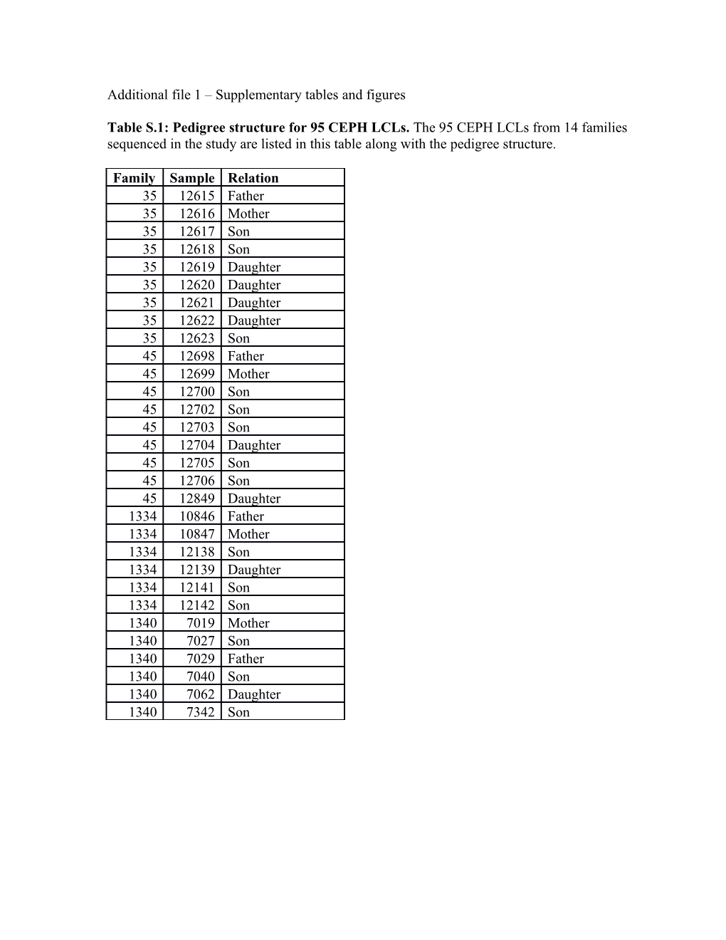 Additional File 1 Supplementary Tables and Figures