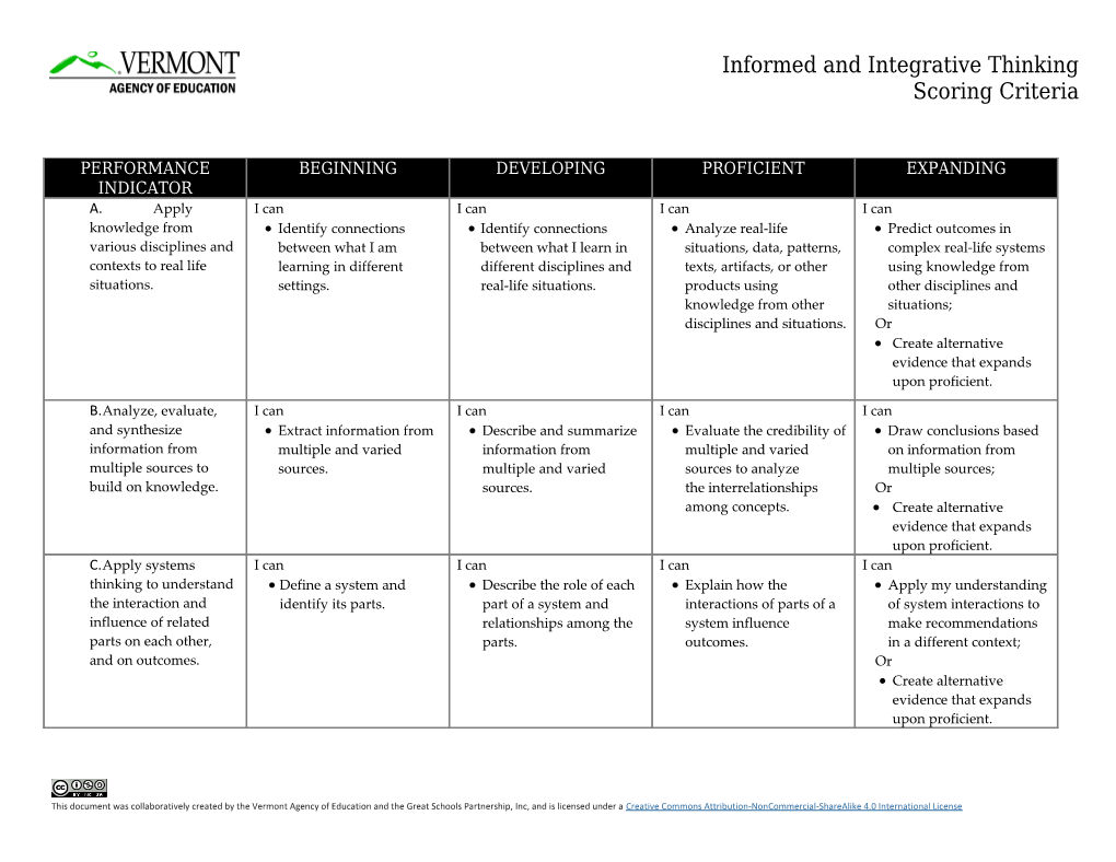 Informed and Integrative Thinking Scoring Criteria