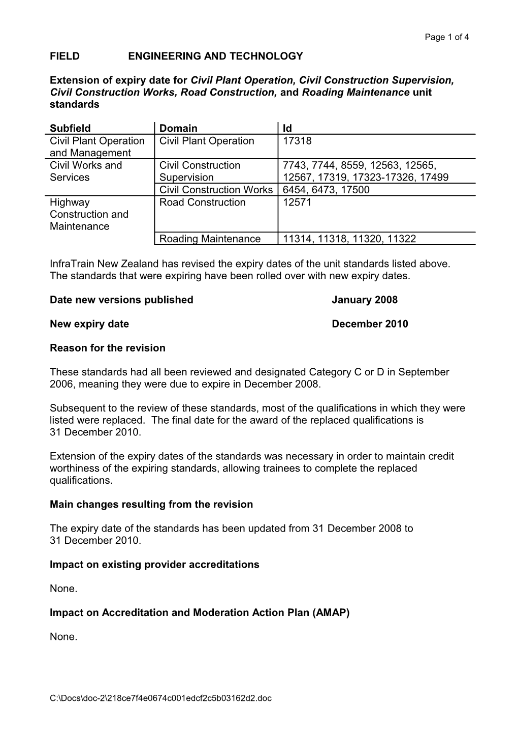 Extension of Expiry Date for Civil Plant Operation, Civil Construction Supervision, Civil