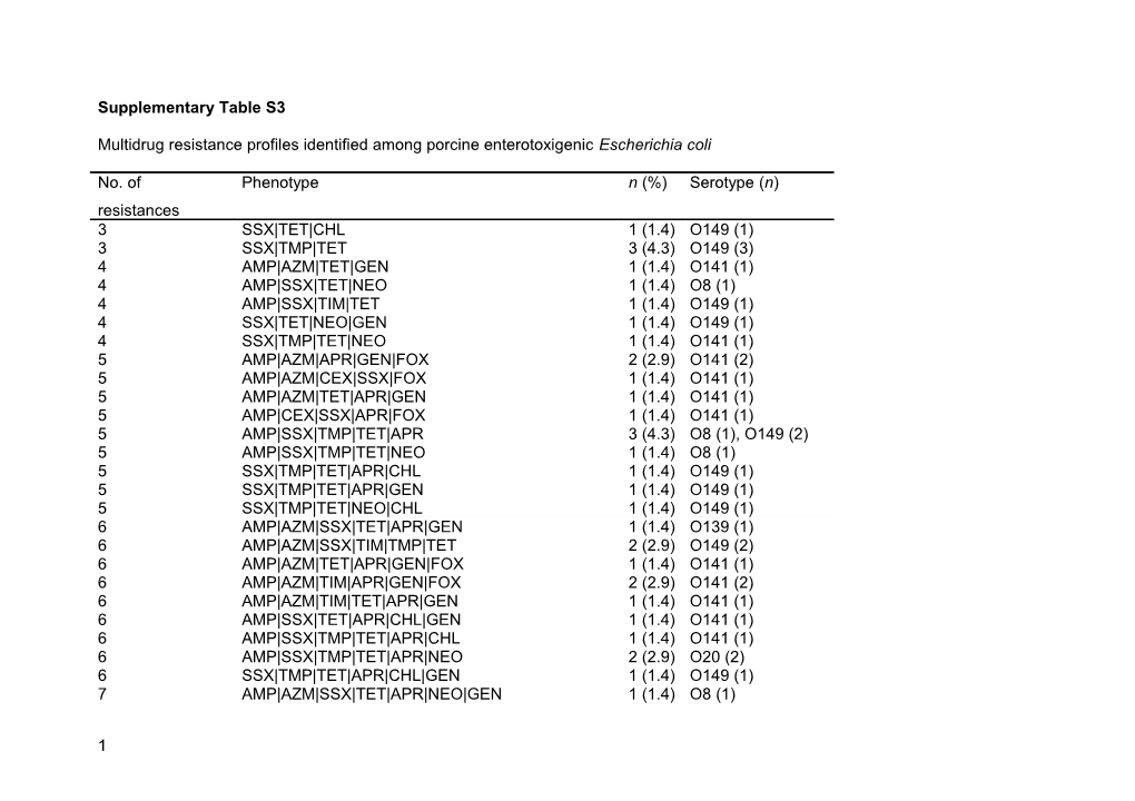 Phylogenetic and Molecular Insights Into the Evolution of Multidrug-Resistant Porcine