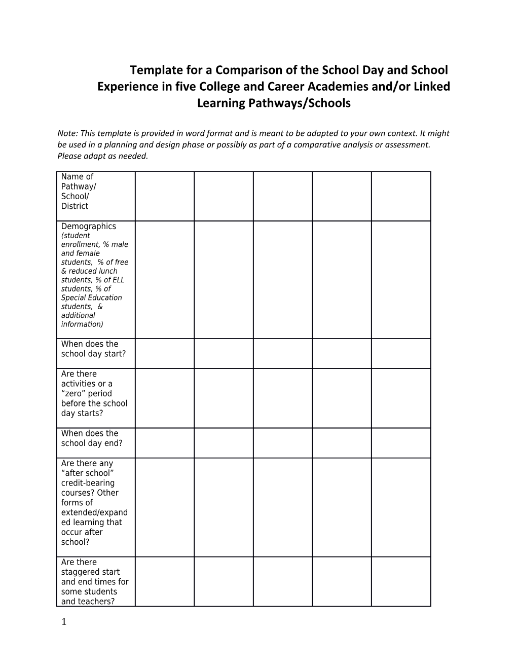 Template for a Comparison of the School Day and School Experience in Five College And